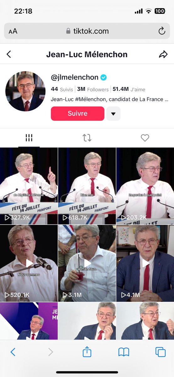 RefractaireFR's tweet photo. Mélenchon a atteint les 3 millions d’abonnés sur Tiktok, il est le candidat le plus suivi de cette plateforme.

1er Mélenchon 3 Millions 👑
2ème Le Pen 1,5 Millions
3ème Attal 686k
4éme Hollande 380k

El famoso «le plus rejeté». Ce que vous dit la télé, n’est pas le réalité👇 https://t.co/zASu69Ht7e