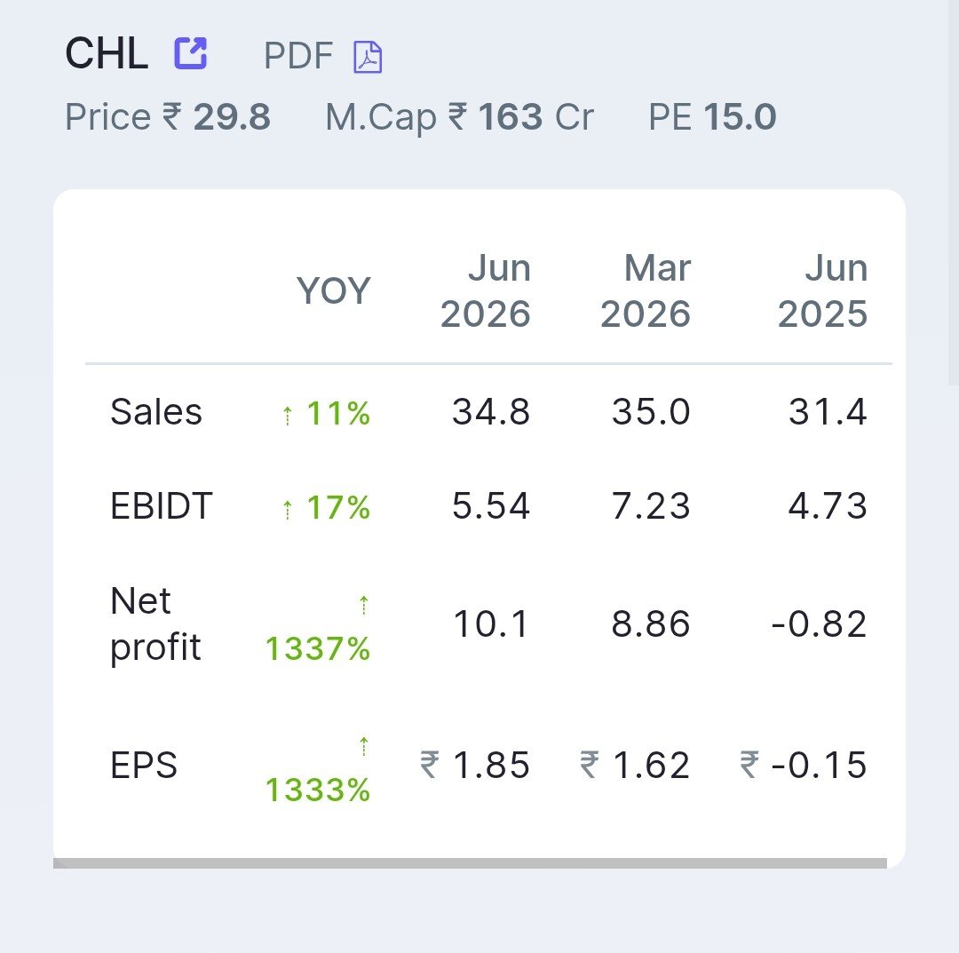 stockmarket8058's tweet photo. 19 . CHL Ltd🔖
#chl https://t.co/CKBfyMImZ5