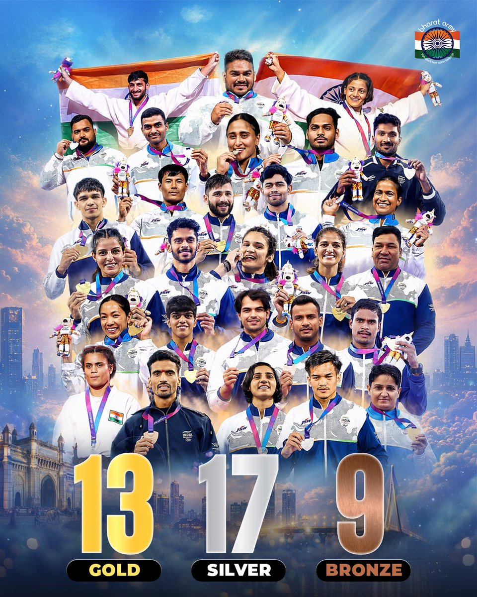 thebharatarmy's tweet photo. 𝐂𝐖𝐆 𝟐𝟎𝟐𝟔, 𝐓𝐇𝐀𝐓’𝐒 𝐀 𝐖𝐑𝐀𝐏! 🇮🇳❤️

India finishes the Glasgow Commonwealth Games with 39 medals:

🥇 13 Gold
🥈 17 Silver
🥉 9 Bronze

A campaign filled with unforgettable performances, historic milestones, and moments of pride. 👏🇮🇳

Congratulations to every athlete, coach, and support staff who made this journey special.

Thank you, Team India. Onwards and upwards! 🇮🇳

#teamindia #bharatarmy #coti🇮🇳