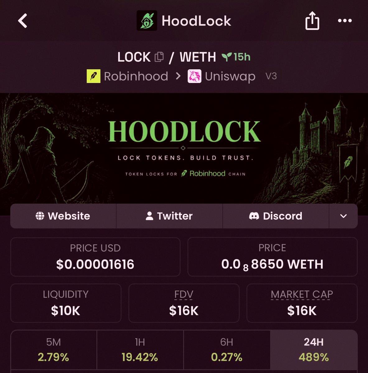 bLumark20's tweet photo. Just grabbed some $LOCK 🚀

Robinhood chain protocol for locking, vesting, and airdropping tokens — real utility plenty of projects already rely on.

They're sharing 50% of revenue with LOCK holders. Very bullish 📈

NFA. CA:
0xd5BF43f29BF7Aa5bb42Ae9e217b84B86EB7a4B94 https://t.co/qHswt0VJqc