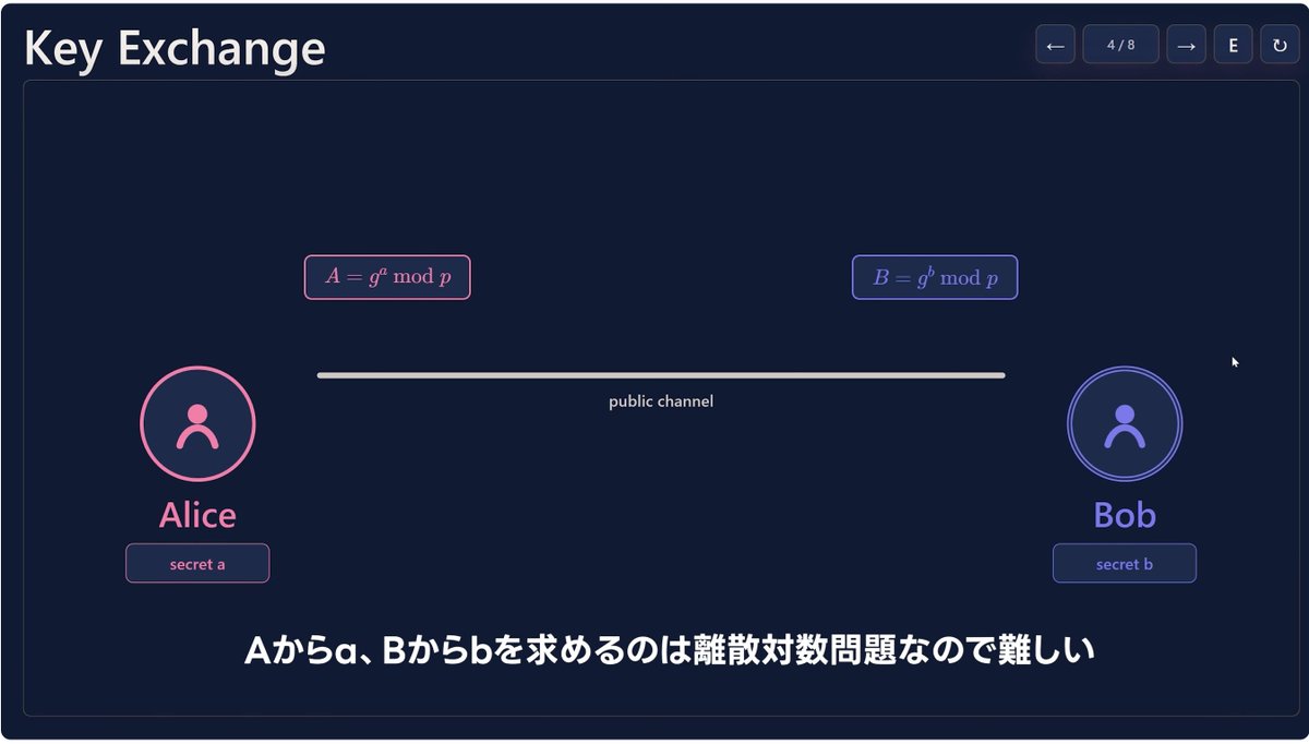 fwarashi's tweet photo. ナゾの暗号技術、同種写像暗号をkurenaifといっしょに学ぼう！【PQC入門】 https://t.co/W9JOwl0q77 
同種写像暗号について勉強したので動画にまとめてみました！自分がつまづいた点をたくさん補強して誰でも自分に追いつける動画にしてみたので、是非みてみてください！ https://t.co/A8RhCYpjKR