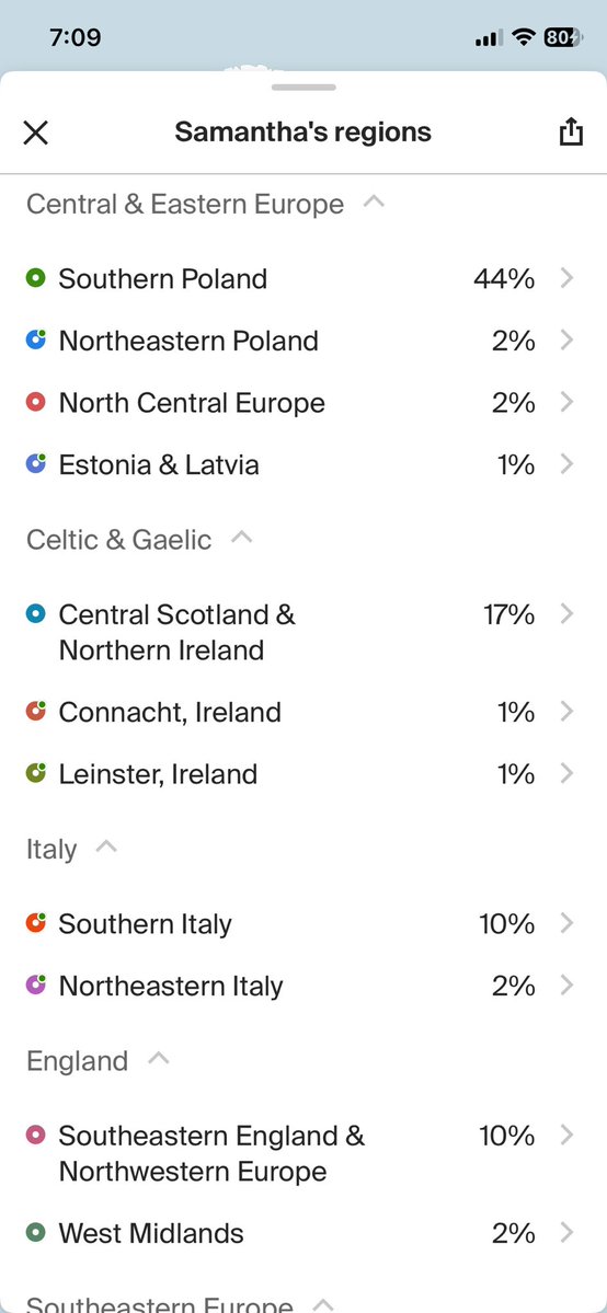 DialatedFlower's tweet photo. My Ancestry 🧬🇵🇱🏴󠁧󠁢󠁳󠁣󠁴󠁿🇮🇪🇮🇹🇬🇧 https://t.co/WsFLrlZN32