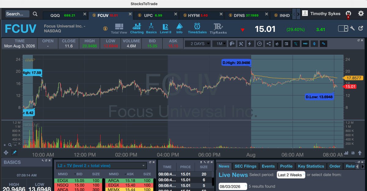 timothysykes's tweet photo. Goooooooooooooooood morning, who's ready to crush it today/this week?!?!?! Already we have some solid morning spikers like $HYFM $UPC $DFNS $FCUV so you tell me if you're awake and ready to capitalize?!?!

Shout out to upcoming https://t.co/ZHoCqK0up1 students like VexingHex on his first +$1k trade and haychmalik making $10+/share already on $DFNS today whewwwwwww!

VexingHex: $HYFM 900 shares in at 2.26 out at 3.41 for a 51% gain and my first $1k trade 

haychmalik: long $DFNS at $26.60, sold at $38 - +$1.3k

feejames: $HYFM: in $3.60, out at $4. Quick 10% grab