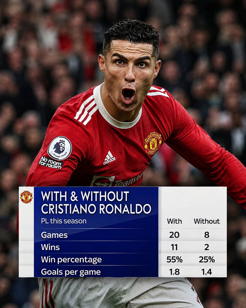 TeamCRonaldo's tweet photo. 37 yr old Cristiano Ronaldo in football hardest league 🥶🔥 https://t.co/LSV8joF56T