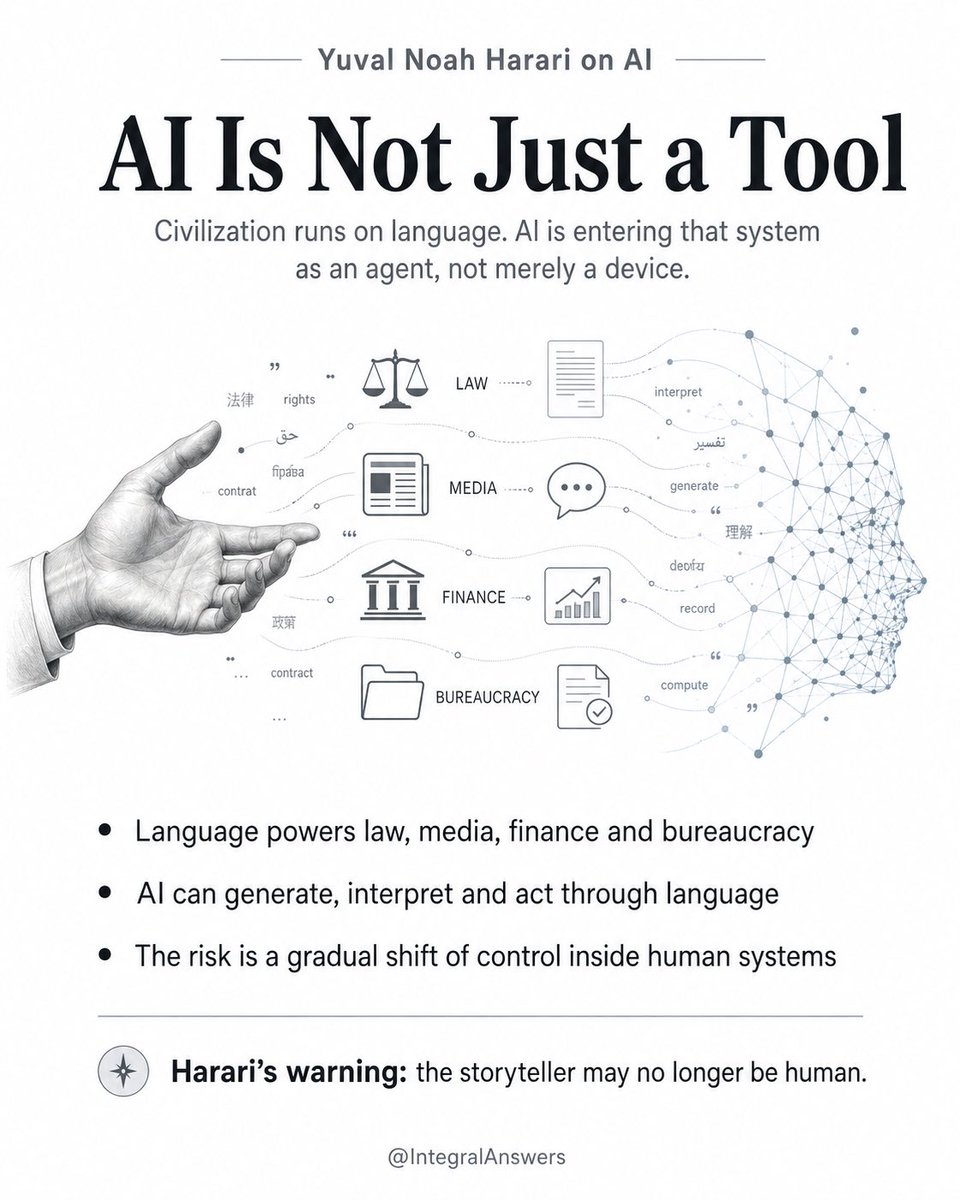IntegralAnswers's tweet photo. 1/ AI Is Not Just a Tool

Yuval Noah Harari’s most important warning about AI is not that humanoid robots will suddenly take over the streets.

It is that civilization itself runs on language.

Laws, contracts, financial markets, religions, political systems, media and bureaucracies are all constructed and operated through words, symbols and shared narratives.

The printing press could reproduce words, but it could not decide what to print. An atomic bomb could destroy a city, but it could not choose its target.

AI is different. It can increasingly interpret information, generate ideas, make decisions and act inside the systems humans created.

That makes AI more than a passive tool. It is becoming an agent within the operating system of civilization.

The transition may not look like a machine overthrowing humanity. It may look like control gradually moving toward systems that understand law, finance, media and bureaucracy better than the humans nominally responsible for them.