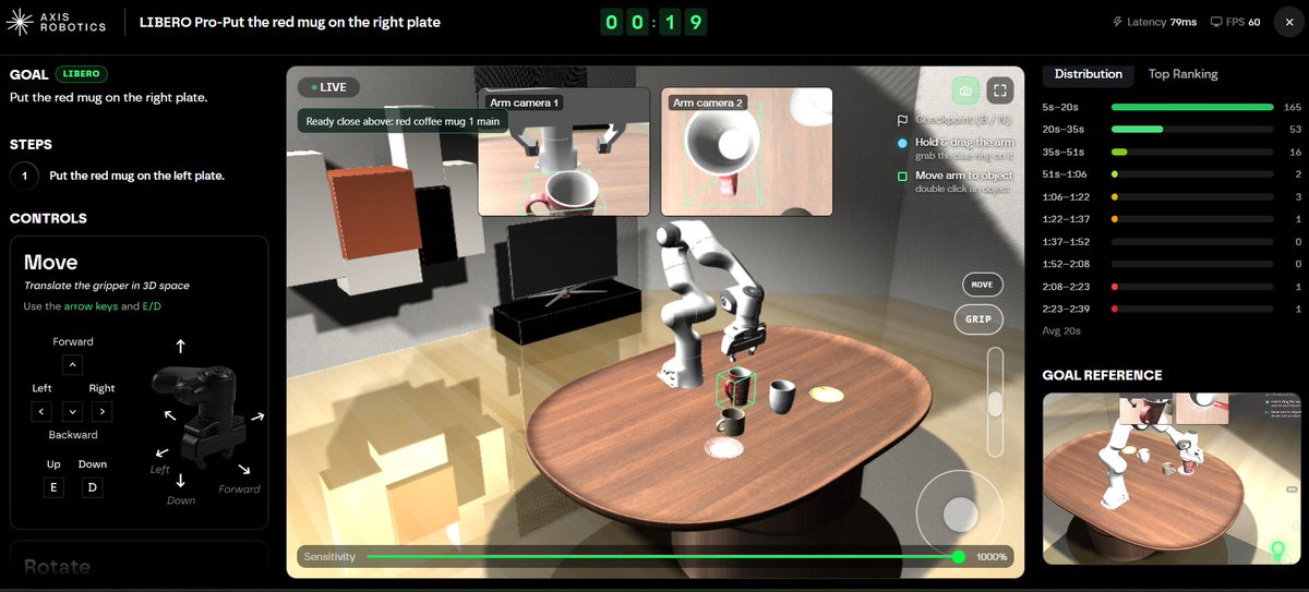 0xseeder's tweet photo. okay the new graphics on @AxisRobotics Task Hub are actually really good now 👀 lighting looks way more realistic, the arm cams are crisp, and everything just feels smoother to work in if you haven't tried tele-oping a task in a minute, now's a good time to hop back in 🤖 https://t.co/HT1SeIGDRD