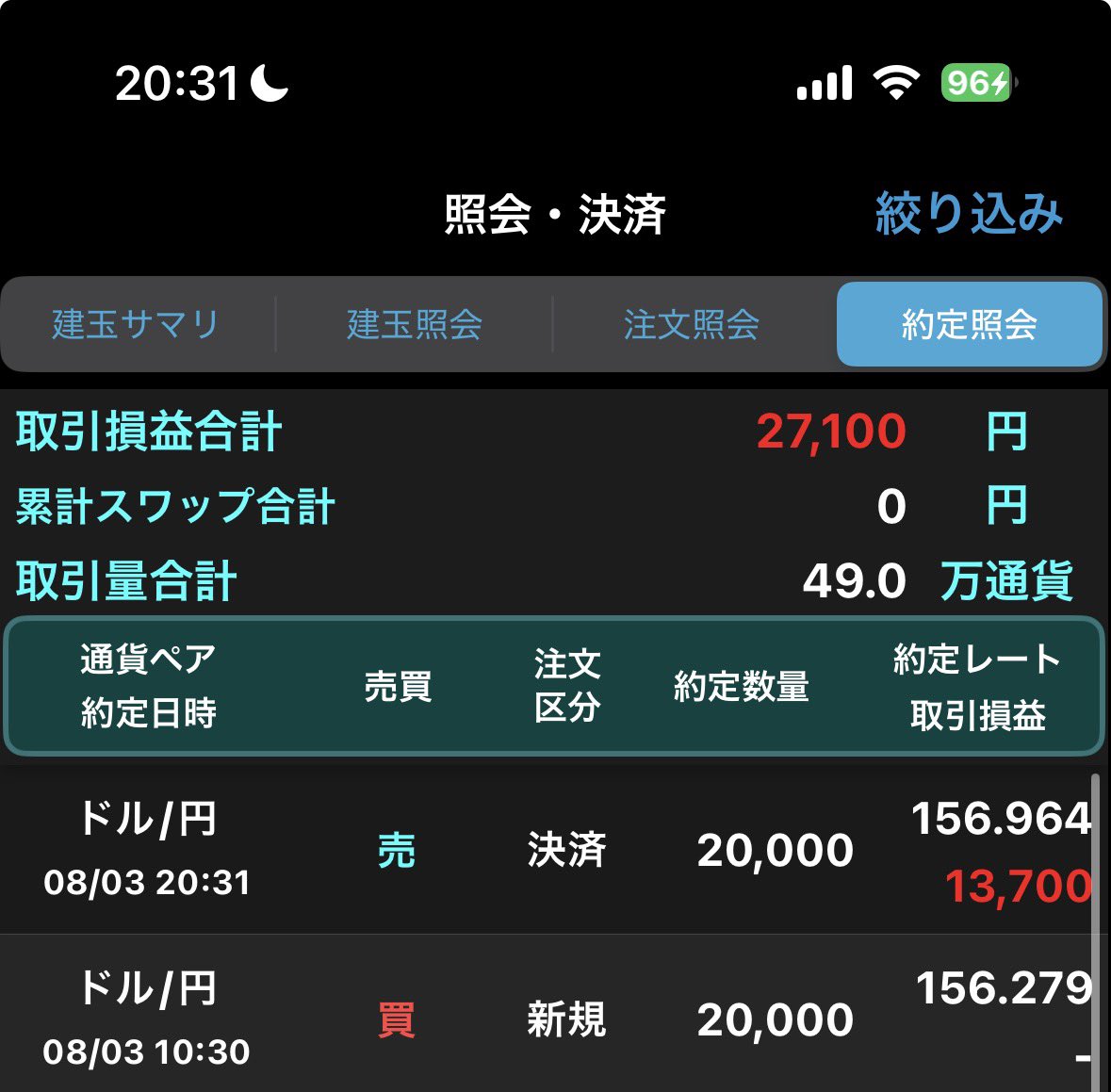 daytrader_3700's tweet photo. 今朝の介入で拾った2枚は利確。

落ちてきたらまた2枚拾います

介入前に建てて含み損の3枚はまだ残し https://t.co/Ti47oACG0P