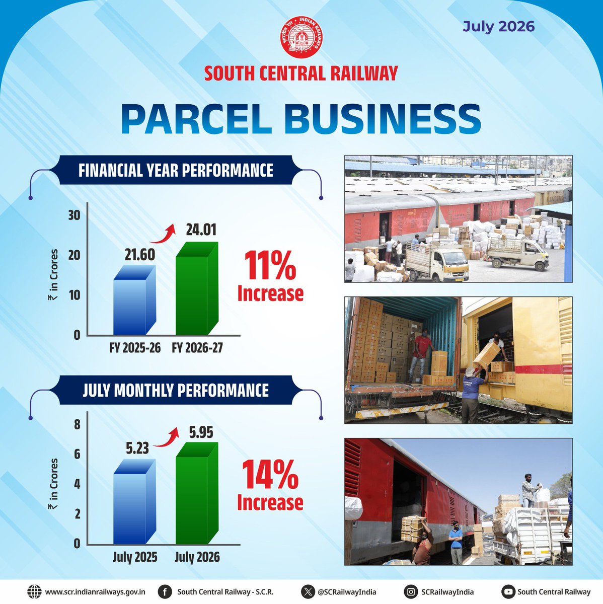 South Central Railway tweet media