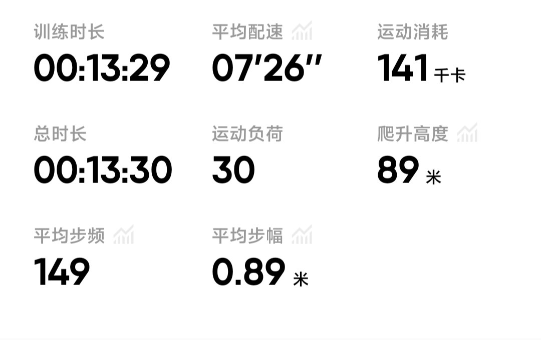QiuDaoYu_7's tweet photo. 1.周六放松跑6公里
2.今天去心理咨询一路上真是坎坷，共享单车突然超范围，公交车还停运😂
最后跑了两公里才找到车。
3.配音练习day5：四声歌
4.上肢力量训练✓
5.记得开心 https://t.co/h1Cp31224O