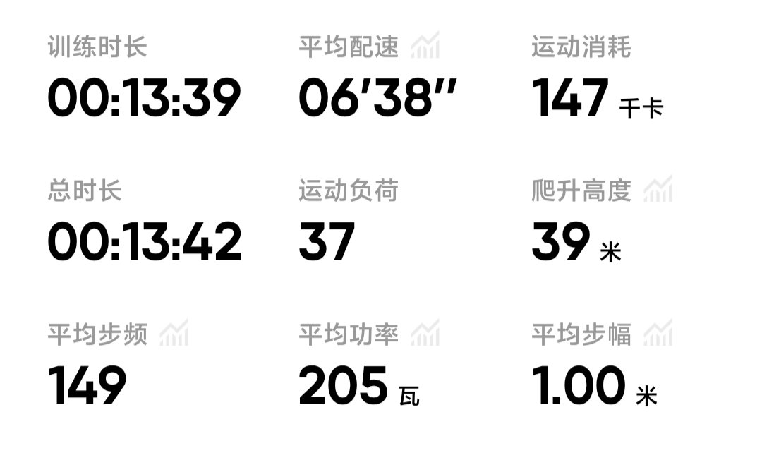 QiuDaoYu_7's tweet photo. 1.周六放松跑6公里
2.今天去心理咨询一路上真是坎坷，共享单车突然超范围，公交车还停运😂
最后跑了两公里才找到车。
3.配音练习day5：四声歌
4.上肢力量训练✓
5.记得开心 https://t.co/h1Cp31224O