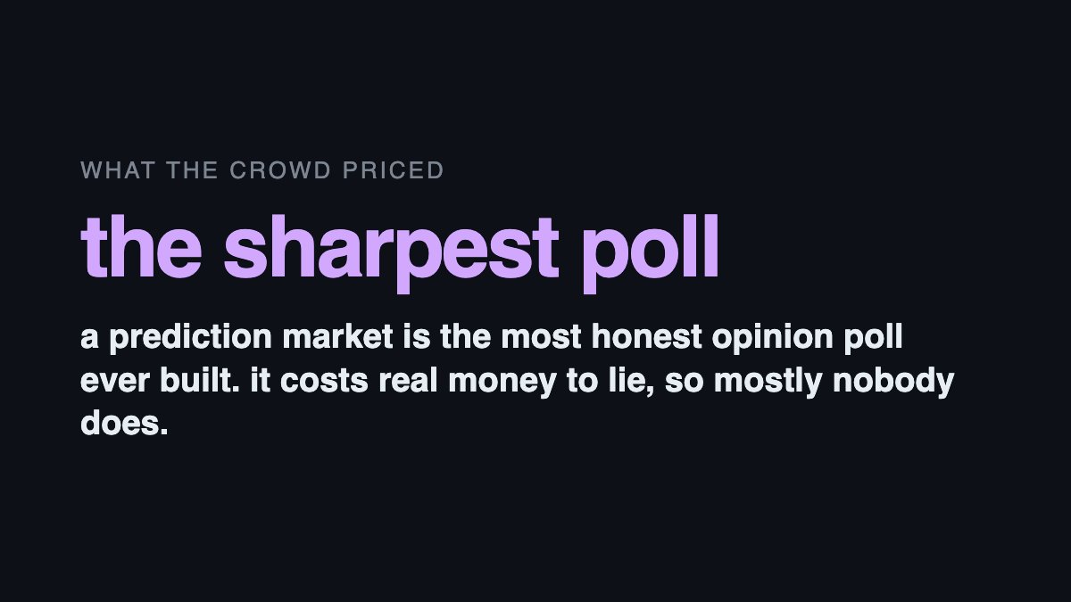 pm0024's tweet photo. a prediction market is the most honest poll going. it costs real money to be wrong, so the number usually means what it says. https://t.co/QRKYSpbgjK
