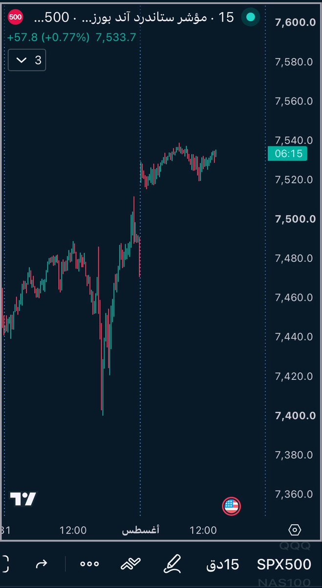 callxput's tweet photo. صعود جلسات آسيا واوروبا 
راح يمحيه جلسة نيويورك 

سيناريو متكرر 
$SPX $SPY 
#السوق_الأمريكي 
#الاسهم_الامريكية https://t.co/95mJqaHrY7