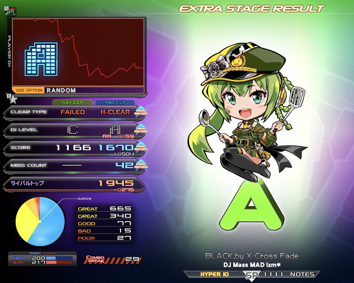 Pecial_K's tweet photo. https://t.co/2fACjuWefz X-Cross Fade
H-CLEARわっしょい٩(╹▿╹)۶

あ、HYPERです https://t.co/gZs3P0NYOB