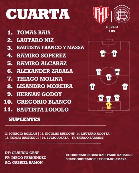 granafana's tweet photo. #Lanús siempre se ha jactado de sus buenas inferiores. Muchos de ellos seleccionados en juveniles. En lugar de promoverlos terminan a préstamo gratis con tal de no pagarle los sueldos. Cuántos podrían estar jugando en primera? Pellegrino y Russo una dupla nefasta. Vélez ejemplo. https://t.co/AVhtSJbkil