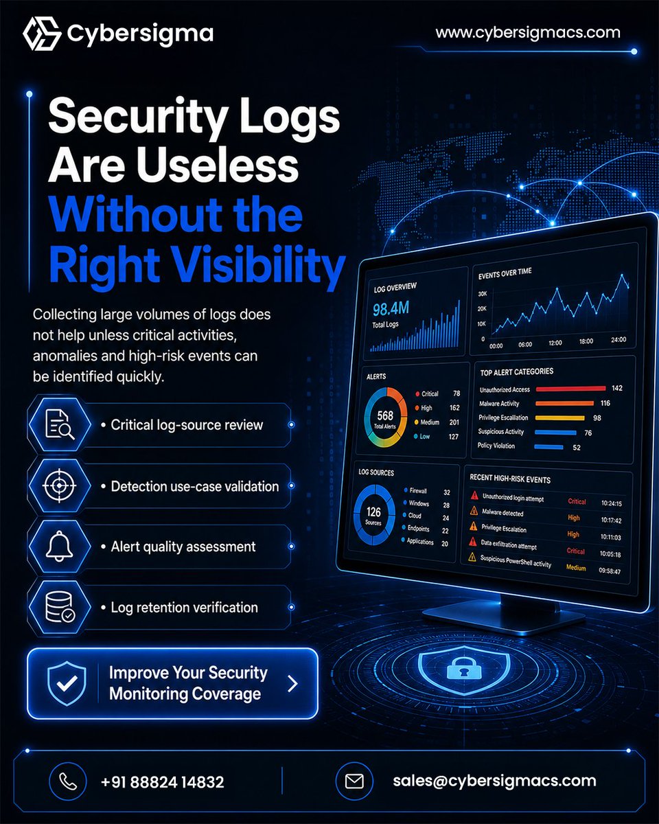 cybersigmacs's tweet photo. More logs don't mean better security.
Visibility turns data into detection.
Effective monitoring depends on quality log sources, validated detection rules, meaningful alerts, and actionable insights to identify threats before they escalate.
https://t.co/yiWqV9cu1j #SIEM https://t.co/hdr8VkhNLU