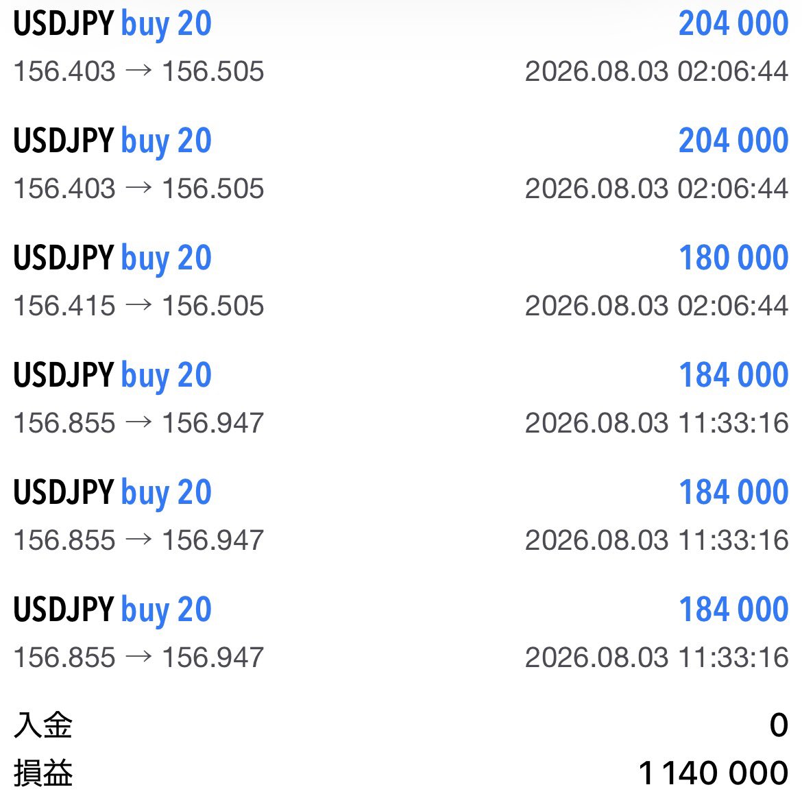 DAIGO_BTC's tweet photo. ドル円で日当100万円over
コ��知りたい人いる？ https://t.co/35JEvMqHIf