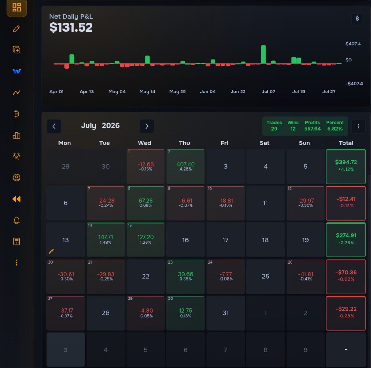 Tumiicop's tweet photo. @Techriztm Hello sir Techriz,  i  really hope you find this post.

This is my July history for my prop firm account and my $10 account which i funded at the beginning of july.

I would really love to be part of the traders you'll invest in this month @Techriztm Thank you🙏🏾 https://t.co/fBxuIsJJfe