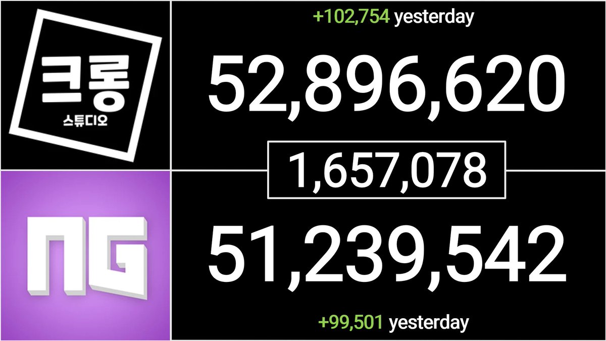 IDK Stats tweet media