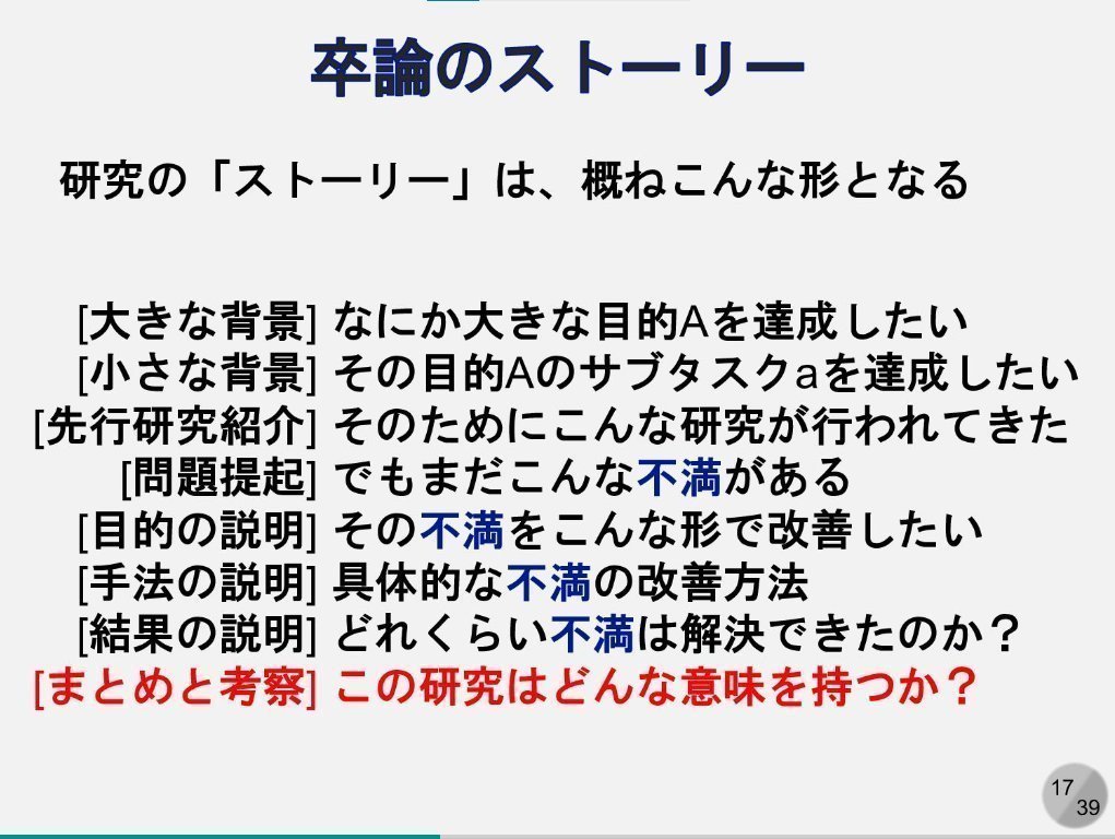 developer_quant's tweet photo. 「論文の書き方」が丁寧に解説されている。

卒論の書き方
https://t.co/H3KzrAB2g4 https://t.co/4M5PA5mYXc