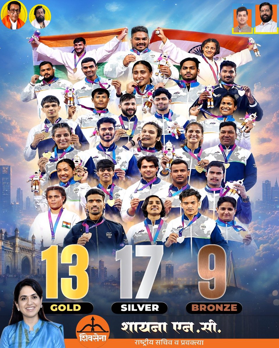 ShainaNC's tweet photo. प्रत्येक पदक हे अनेक वर्षांची निष्ठा, शिस्त आणि जिद्द यांचा पुरावा आहे. जागतिक मंचावर उत्कृष्ट कामगिरी करून आपल्या खेळाडूंनी पुन्हा एकदा देशाला गौरवास्पद कामगिरी करून दाखवली आहे.

१३ सुवर्ण 🥇 | १७ रौप्य 🥈 | ९ कांस्य 🥉

अभिमानाने तिरंगा फडकवणाऱ्या प्रत्येक खेळाडूचे, प्रशिक्षकाचे आणि सहाय्यक कर्मचाऱ्याचे अभिनंदन. तुमच्या यशाने लाखो लोकांना प्रेरणा मिळते आणि कठोर परिश्रमाचे फळ नक्कीच मिळते, याची जाणीव करून देते.

जय हिंद 🇮🇳

@Shivsenaofc @mieknathshinde @DrSEShinde