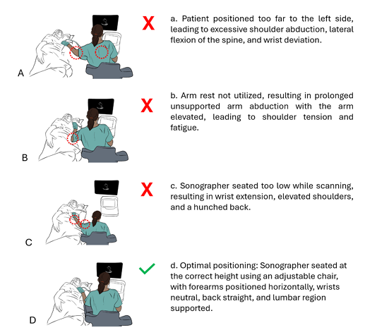 VLSorrellImages's tweet photo. #JADEL 

UPDATE for ALL SONOGRAPHERS:
https://t.co/75cg4SZrRp

Includes graphics for "DO's and Don'ts" including RH and LH optimal grips, warmups / stretches, table of common symptoms / underlying causes, strategies to reduce injury, &amp; more.

Cheat sheet figs below.
@ASE360 https://t.co/pMgtWs3fSC