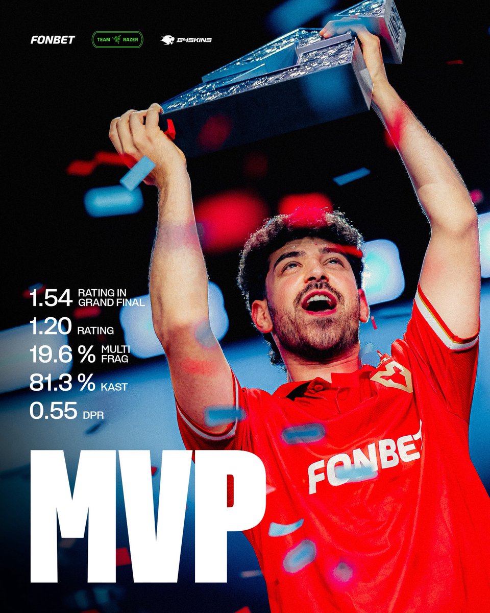 mousesports's tweet photo. 129 tournaments. Every one of them led to this. 🏆 
Congratulations, @SpinxCS2 - BLAST Bounty HLTV MVP https://t.co/Yuvp9BRMWc