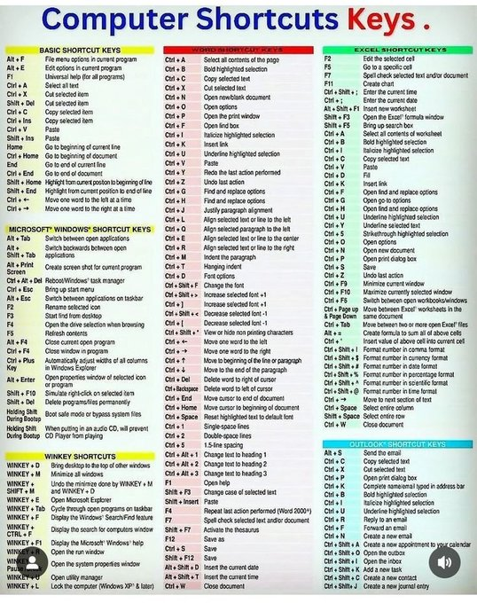learn_computerx's tweet photo. Practice these shortcut keys for computer. https://t.co/h7sCiGYdbL