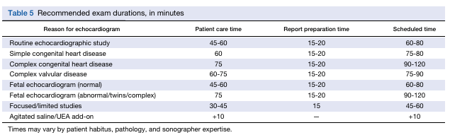 VLSorrellImages's tweet photo. #JADEL 

UPDATE for ALL SONOGRAPHERS:
https://t.co/75cg4SZrRp

Includes graphics for "DO's and Don'ts" including RH and LH optimal grips, warmups / stretches, table of common symptoms / underlying causes, strategies to reduce injury, &amp; more.

Cheat sheet figs below.
@ASE360 https://t.co/pMgtWs3fSC