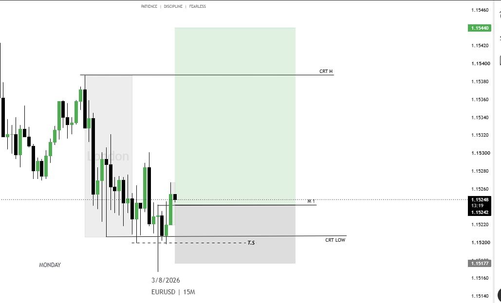 Still_Dexx's tweet photo. Would you have taken this ?? 
EURUSD 3/8/2026
5AM [4HCRT] #EURUSD #ForexMarket #trading https://t.co/dUpszkupI9