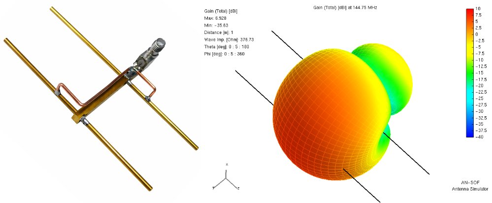 AntennaSof's tweet photo. Some hams have been asking me about the smallest effective Yagi array you can build.

Your first instinct might be a standard 3-el beam.

But you can actually achieve solid directivity and F/B performance with the 2el HB9CV antenna.

Link to join and learn more in the comments 👇 https://t.co/L4F0cyPK7A