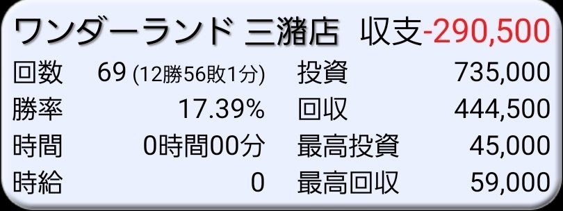 a10617068's tweet photo. ワンダーランドはどうやったら勝てんだ https://t.co/1LA3ZmL7Nr