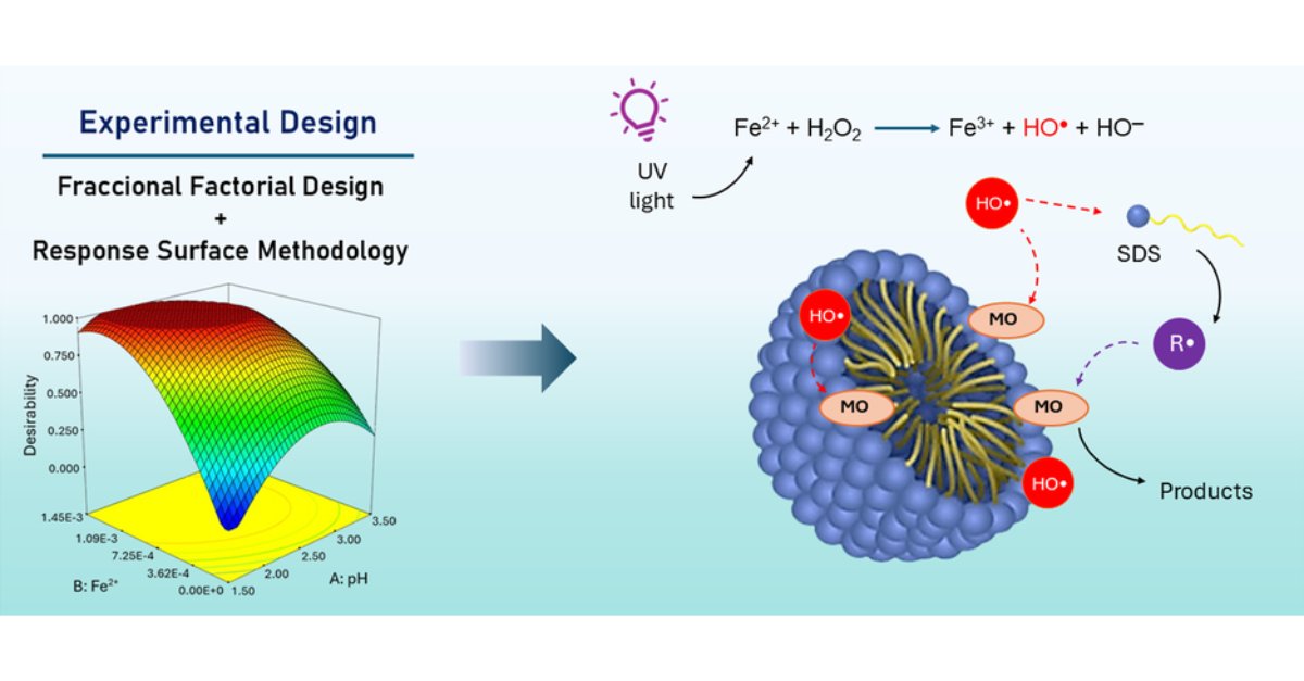 photochem_mdpi's tweet photo. 🚰 Can surfactants improve #PhotoFenton degradation?
A new study by Gramaglia et al. reveals how micellar pseudophases enhance azo dye degradation and optimize wastewater treatment.
🔗 https://t.co/7yrgaprGna
#Wastewater #AOPs #OpenAccess https://t.co/t2TKjaw4wX