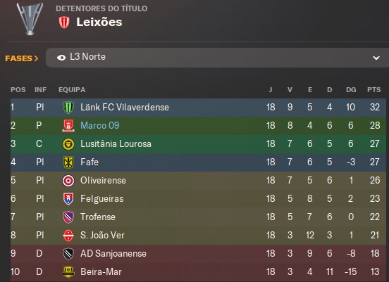 Saka198's tweet photo. No mercado voltamos a ir buscar jovens mas desta vez reforçamos o meio campo, no campeonato conseguimos fazer duas jornadas vitoriosas e pusemos na segunda fase com muito mérito, agora e fazer tudo para subir, vamos tentar fazer de tudo, agora e descansar para preparar o futuro.. https://t.co/LRE2YbWPKR