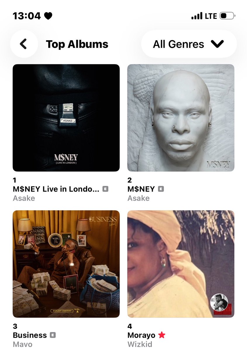 wizkidtribe tweet picture