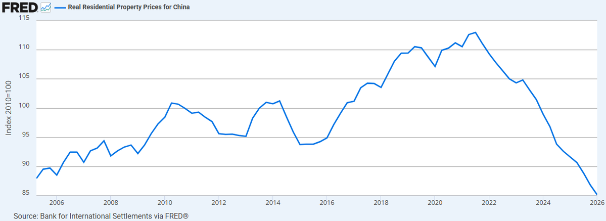 Barchart tweet media