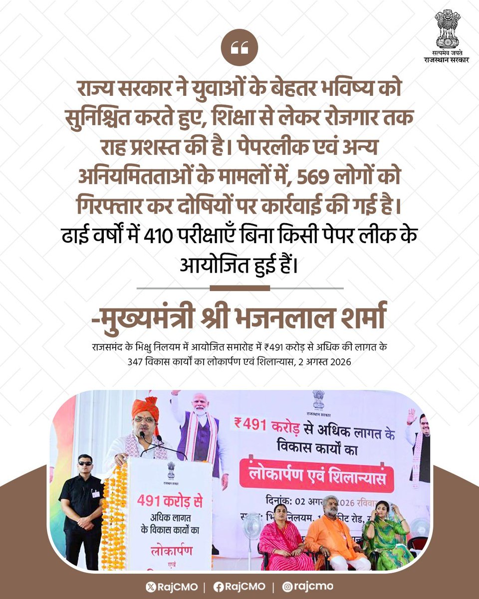 RajCMO's tweet photo. राज्य सरकार ने युवाओं के बेहतर भविष्य को सुनिश्चित करते हुए, शिक्षा से लेकर रोजगार तक राह प्रशस्त की है।

@BhajanlalBjp
#आपणो_अग्रणी_राजस्थान https://t.co/Cv9HrXJBlS