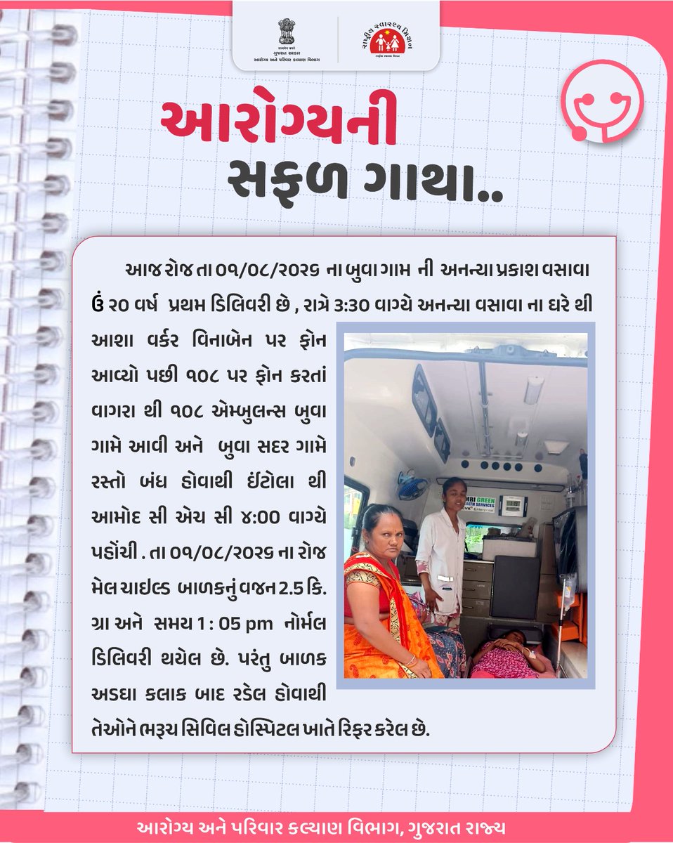 HealthDeptGuj's tweet photo. સમયસર કામગીરી, સુરક્ષિત માતૃત્વ તરફ એક વધુ સફળ પગલું!

બુવા ગામની સગર્ભાને આશા કાર્યકર અને ૧૦૮ એમ્બ્યુલન્સની સમયસર મદદથી આમોદ CHC પહોંચાડવામાં આવી, જ્યાં 2.5 કિ.ગ્રા. વજનના પુત્રનો નોર્મલ જન્મ થયો. https://t.co/wegLx8n1oe