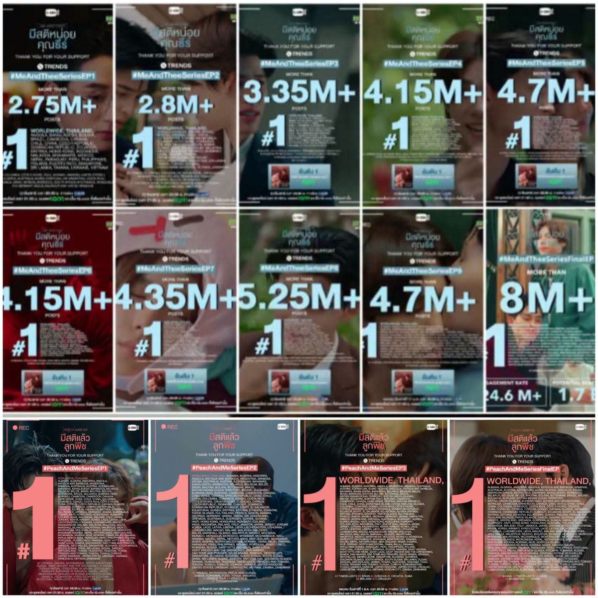 pp14honey's tweet photo. Me and Thee
EP 1  2.75M+ 52
EP 2  2.8M+ 63
EP 3  3.35M+ 63
EP 4  4.15M+ 77
EP 5  4.7M+ 84
EP 6  4.15M+ 71
EP 7  4.35M+ 81
EP 8  5.25M+ 93
EP 9  4.7M+ 103
EP 10  8M + 104

Peach and Me
EP 1   3.3M+ 176
EP 2  2.2M+ 179 
EP 3  2M+ 191 
EP 4  3.5M+ 191 countries 

#PondPunwin https://t.co/KJuRz6kaAG