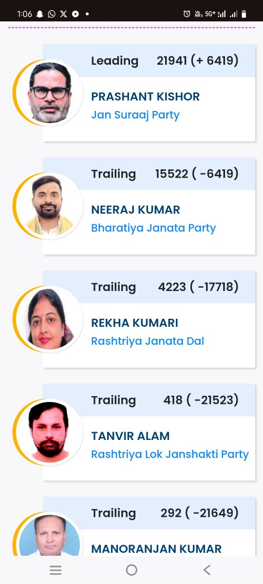 amitpaswan_'s tweet photo. @BJP4Bihar में कुता बिल्ली को लड़ने वाली अहंकार में चूर आज जनता के न्याय में पिसती नजर आ रही है और @PrashantKishor जी की जीत की ओर अग्रसर हो रही #Bankipur की जनता को हार्दिक शुभकामनाएं 
#जयभीम https://t.co/7ry8yV0Dpf