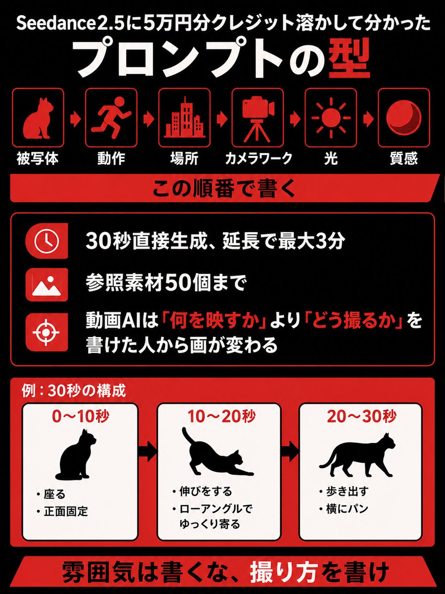 🛒外注動画の鬼｜動画編集の8割をAIで消す tweet media