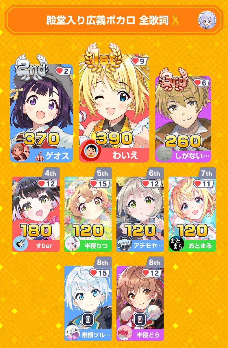 subar0128's tweet photo. みんなで早押しクイズに4位入賞！
アプリダウンロードはこちらから
https://t.co/e42fGi4sR4
#みんはや https://t.co/5wVUsJvw0E