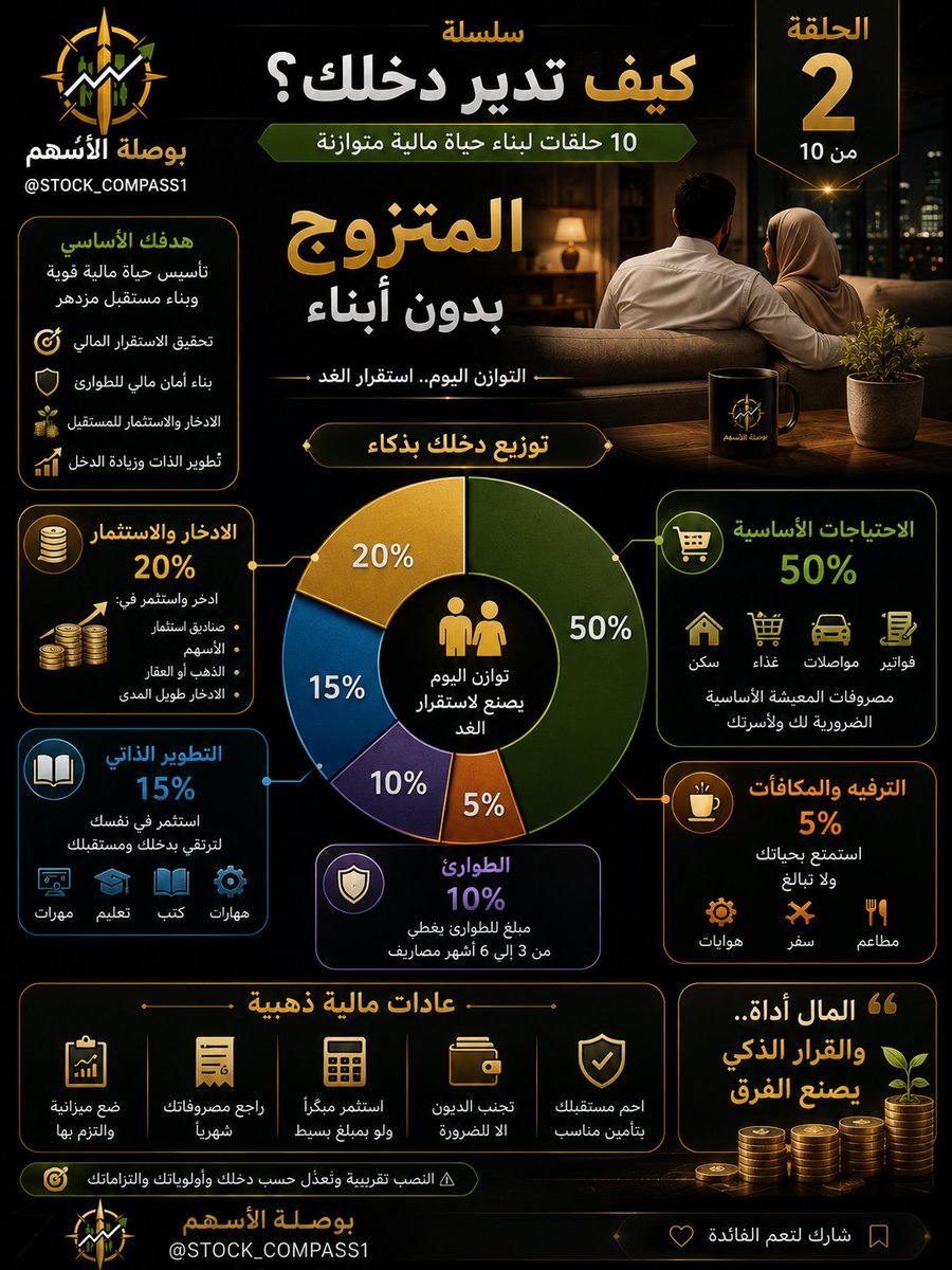 STOCK_COMPASS1's tweet photo. @4bussa شد حيلك و تزوج و استعن بالله https://t.co/OBUxynLIFB
