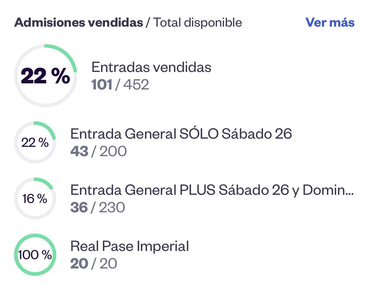 JaviSantamarta's tweet photo. ¡MÁS DE 100 ENTRADAS EN UN FINDE!😱

La VIII #JornadaLeyendaNegra ha comenzando como nunca. Sin salir en medios ni ser anunciada nada más que en redes, ya se ha superado el 20% del aforo:

🔗 https://t.co/CsyCp6LeiO

!Los REYES CATÓLICOS te esperan en San Lorenzo de El Escorial! https://t.co/e893oH86GC
