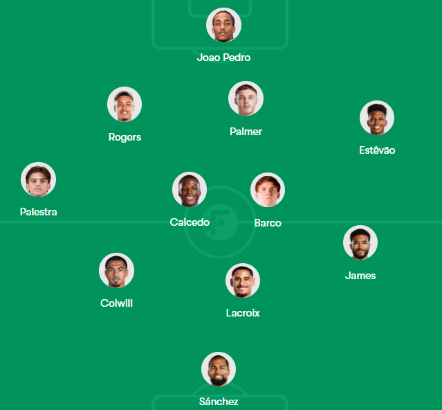 LookBluesTalkin's tweet photo. I'm really curious to see how Alonso uses James. Since it looks like we'll be playing an asymmetrical 4-2-3-1, I can't see James and Palestra playing on the same side. My guess is Palestra predominantly plays LB when James plays. Something like this. https://t.co/6e9mzPdYnx
