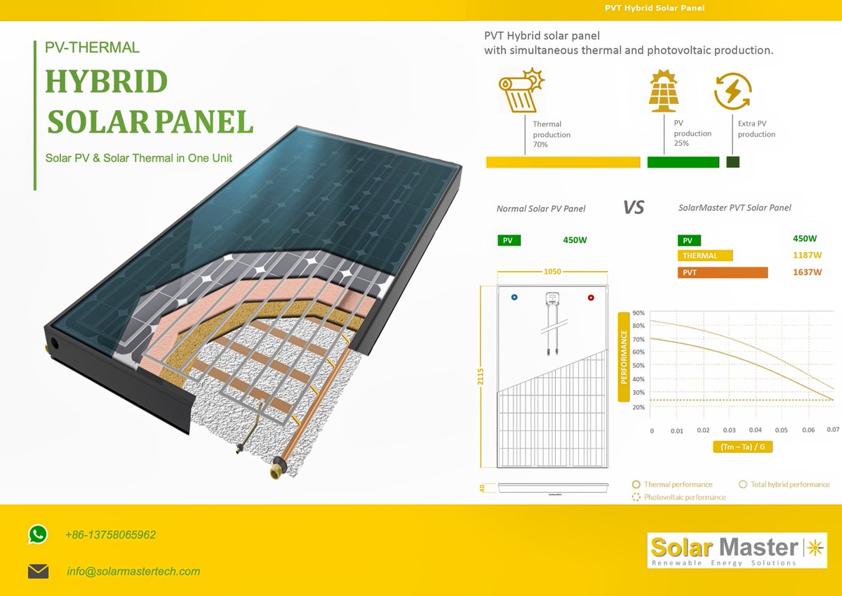 SolarMasterTech tweet picture