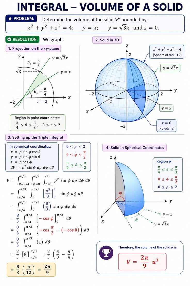 sciencevisionn's tweet photo. The photo of mathematics https://t.co/bHbAUD6fjI