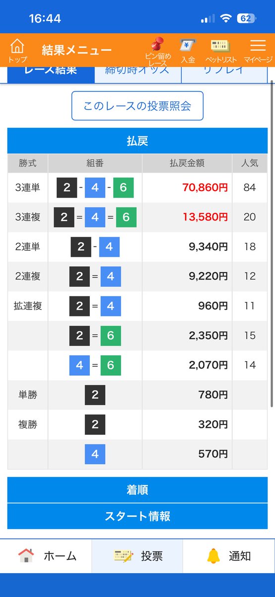 keiriksitaaaai's tweet photo. 平和島10R
2-4-6 708.6倍

8点で。

え。大会の方で集計してもらっても、、、

@snkrsprince https://t.co/7kUXsdlLHI