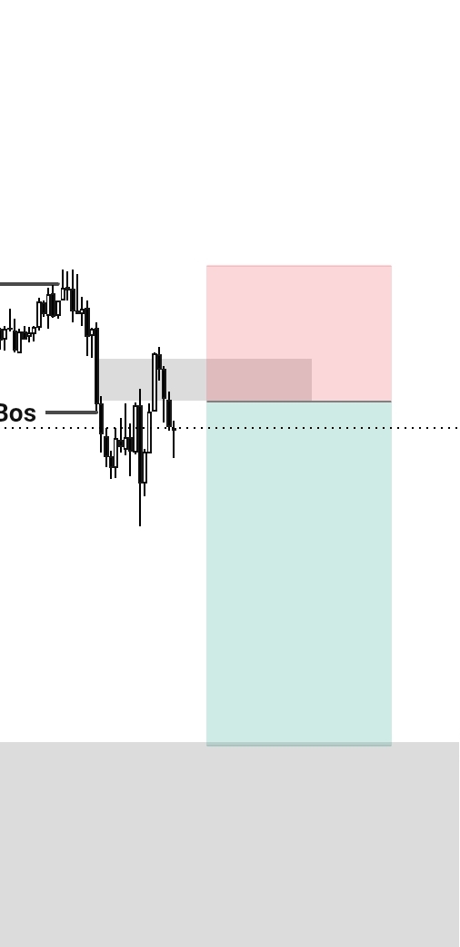 NwonuSopuruchi's tweet photo. London Section    
GBPUSD    
Sell Entry 
liquidity sweep    
Break Of Structure   
Displacement At 5Mins POI    
1:2 RR 
SL https://t.co/uIGFyHssO1