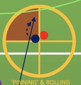 PaulMcG8's tweet photo. Coaching involves creating shared intentions between teammates - a shared vocabulary helps to describe scenarios &amp; grouping them in categories can help players recognise the ‘game within the game’ - Hearts v Aberdeen was the perfect example of a ‘pin &amp; roll’ to create a chance https://t.co/fcO7PvlE87