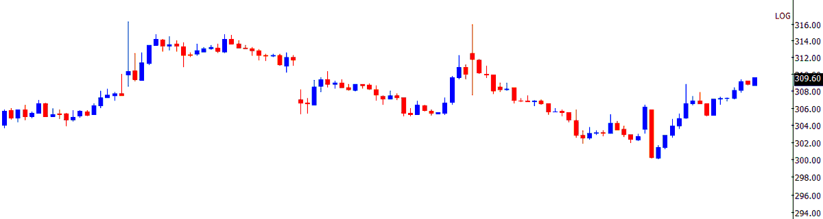 TrendTrader85's tweet photo. ETERNAL  

seems long setup https://t.co/aD4HXjVURP